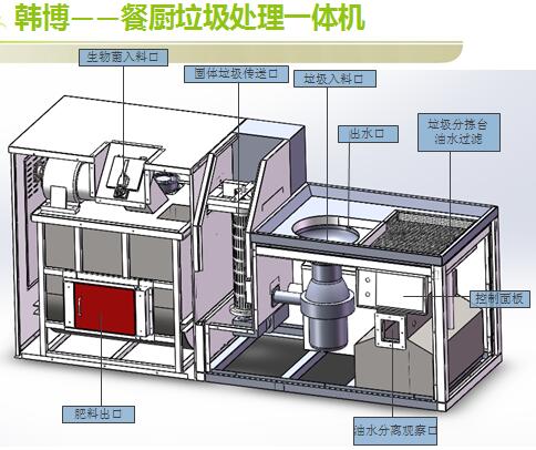 餐廚垃圾處理設(shè)備