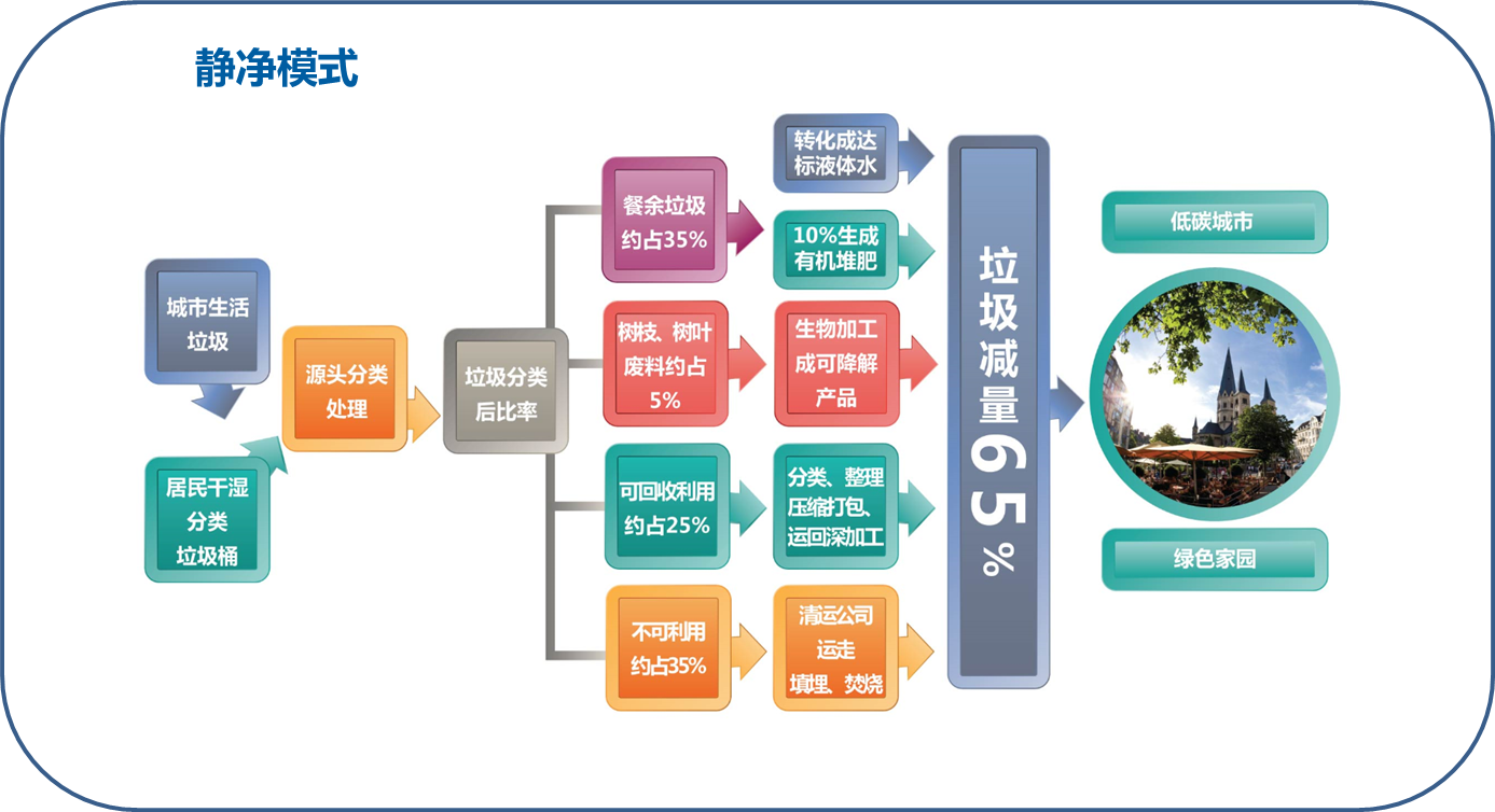 餐廚垃圾處理設(shè)備