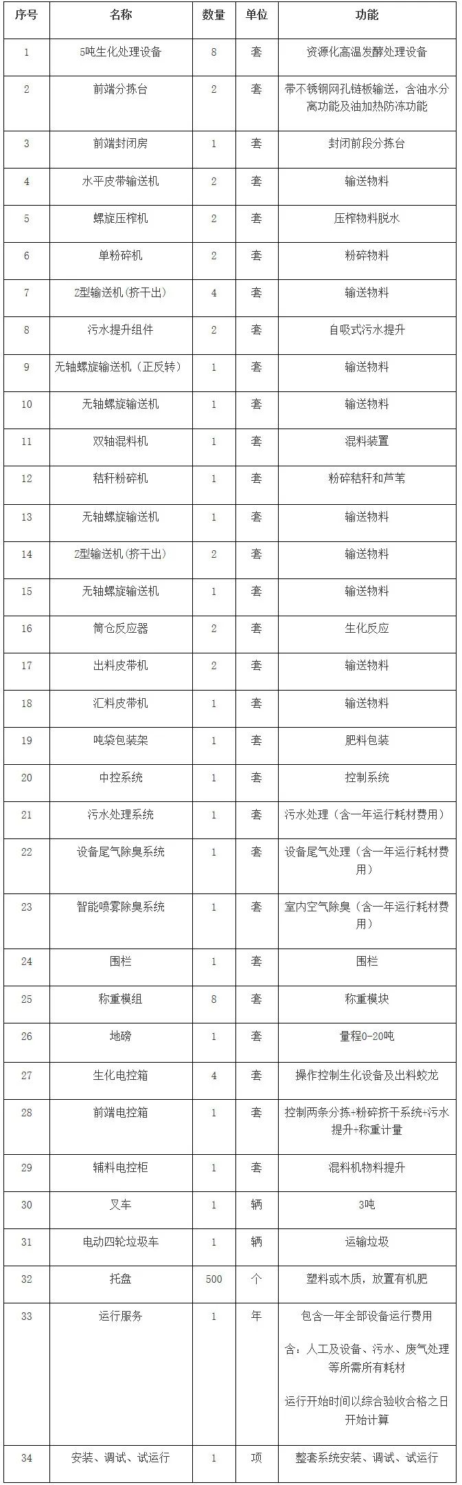 廚余垃圾處理設備