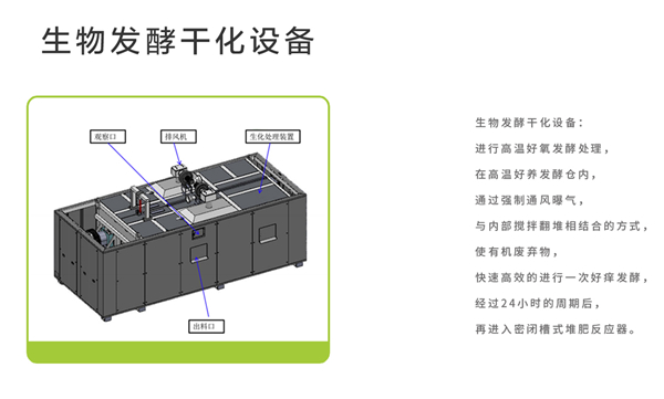 生物發(fā)酵干化設(shè)備
